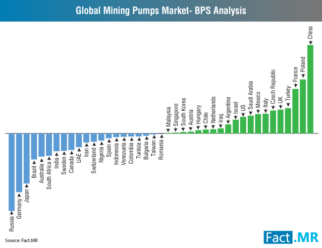 global-mining-pumps-market-bps-análise-novo-2 [1]